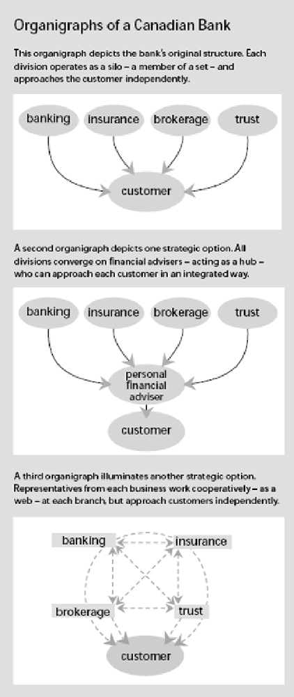 banco de Canadá organigrama banco de Canadá organigrama