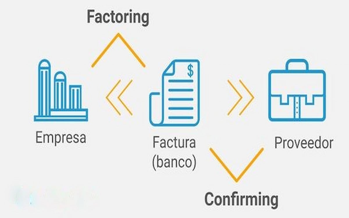 Factoring: Qué Es Y Cómo Te Puede Financiar Tu Negocio | Blog Empresas