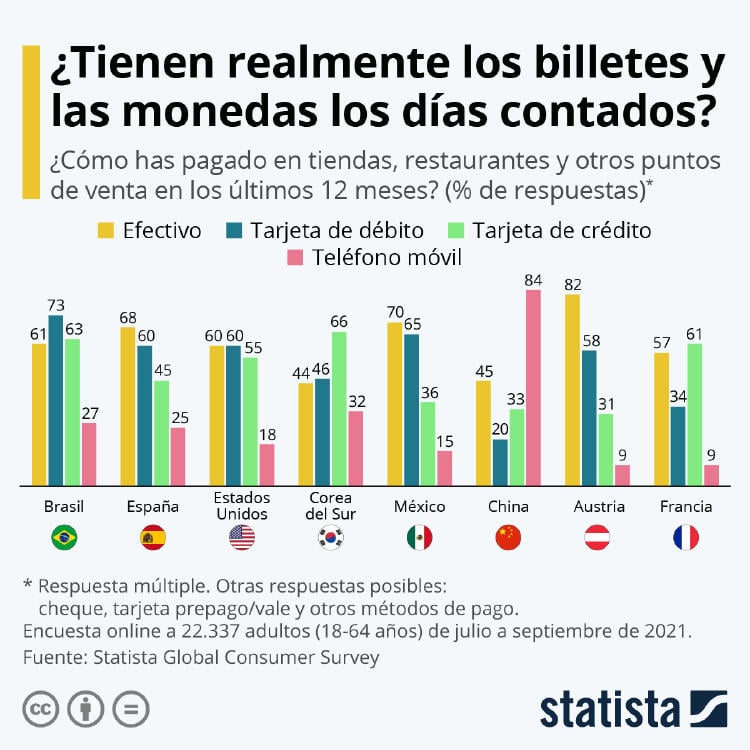 fin de las monedas fin de las monedas