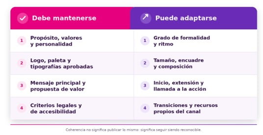 Cómo adaptar la imagen de tu marca a redes sociales