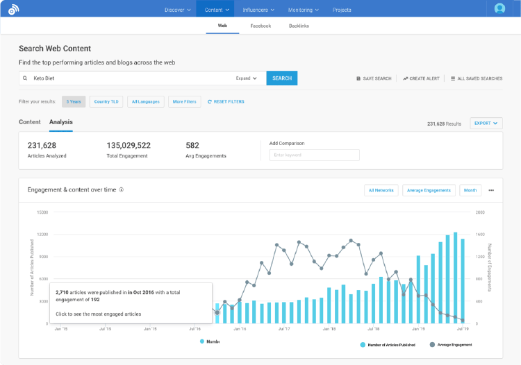 BuzzSumo BuzzSumo