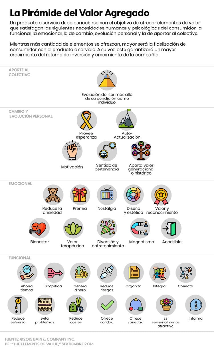 Valor precio coste diferencias