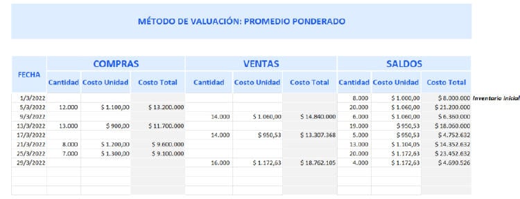 plantilla inventario excel plantilla inventario excel