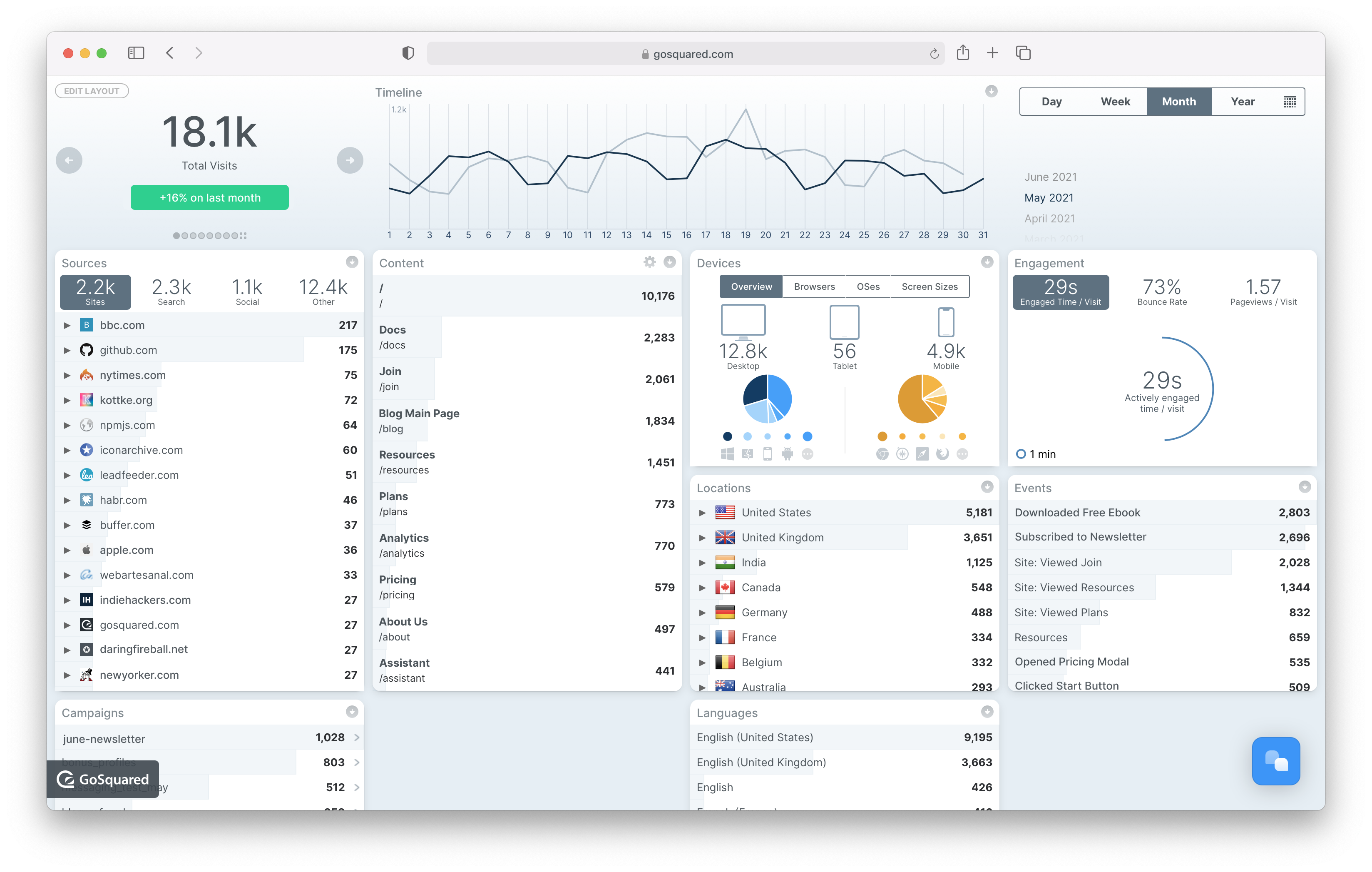 GoSquared alternativas Google Analytics