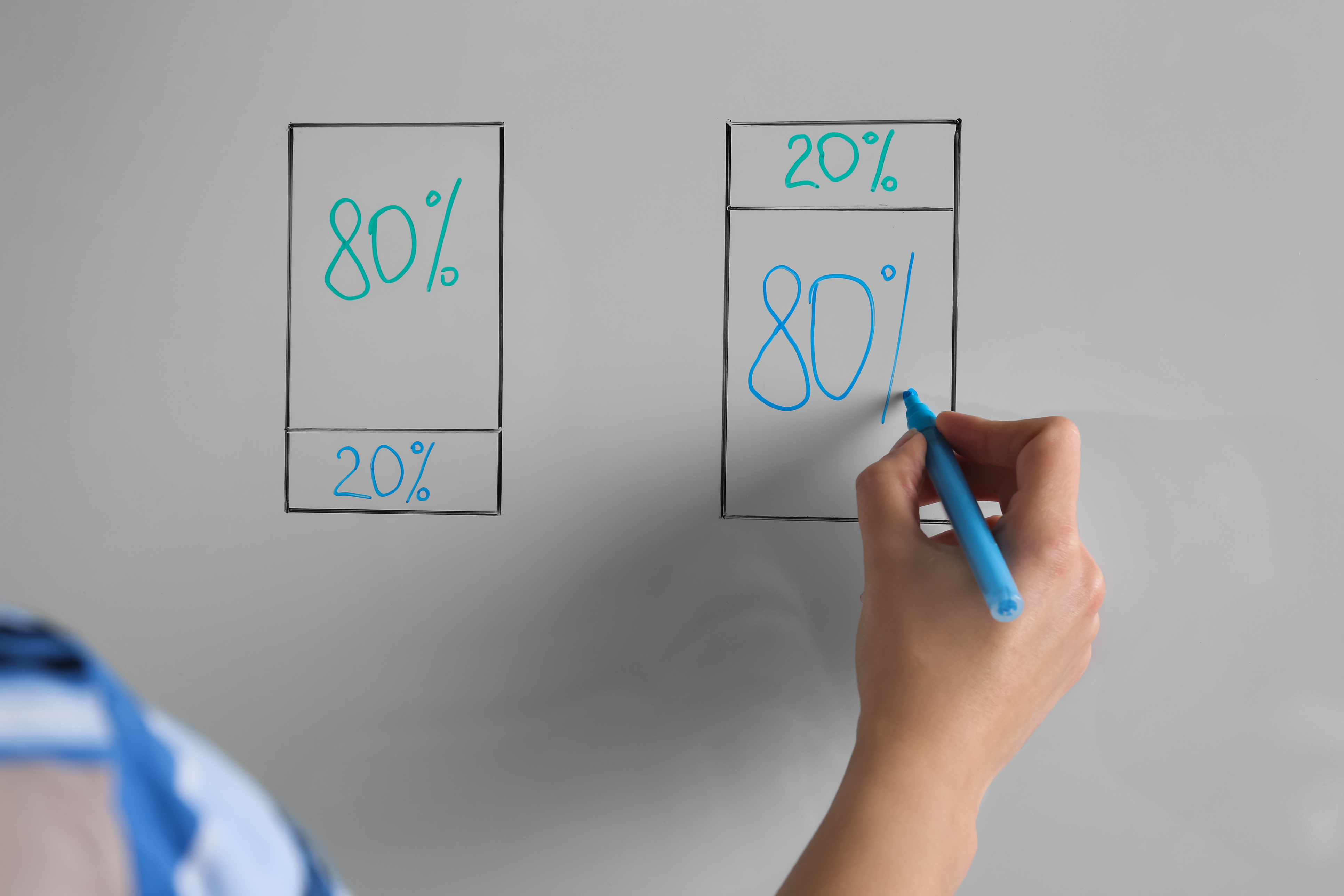 Métodos de priorización de tareas: Eisenhower Matrix aplicada a empresas