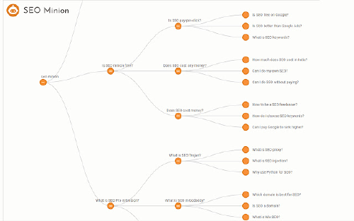 SEO Minion SEO Minion