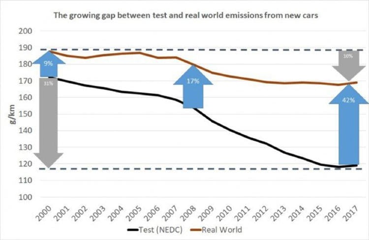 contaminación co2 Europa contaminación co2 Europa