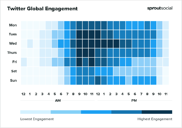 A qué hora es mejor publicar en Twitter A qué hora es mejor publicar en Twitter