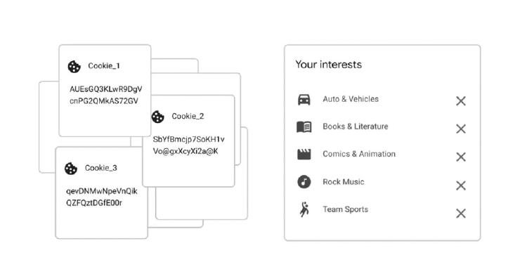 Adiós a las cookies de terceros con Google Topics Adiós a las cookies de terceros con Google Topics