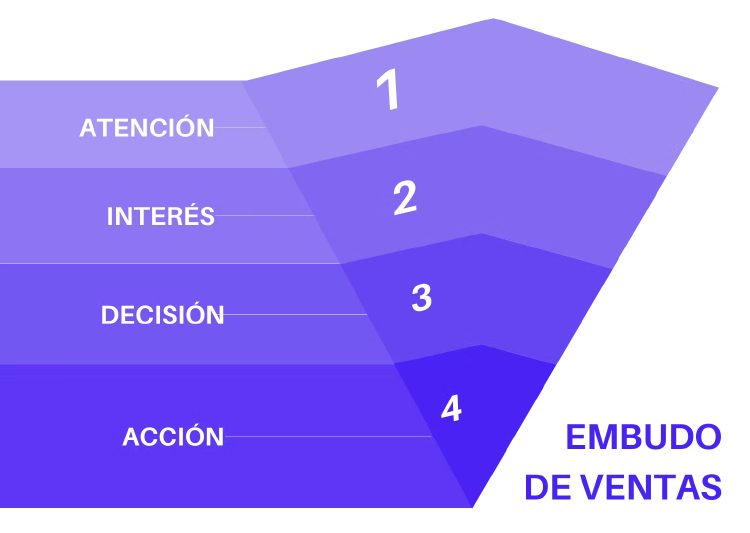 embudo de ventas embudo de ventas