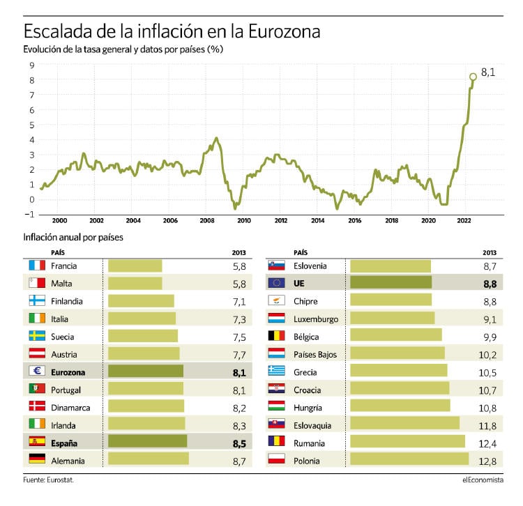 inflación España