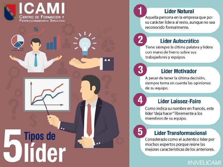 Tipos de liderazgo en una empresa Tipos de liderazgo en una empresa