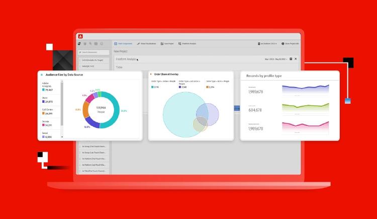 Adobe Analytics alternativas Google Analytics Adobe Analytics alternativas Google Analytics