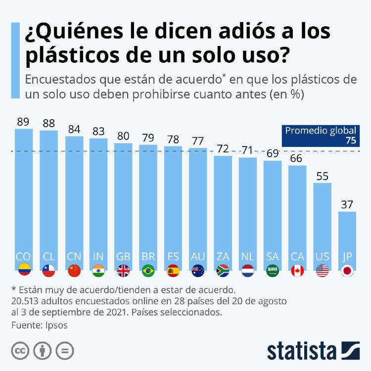 Impuesto al plástico Impuesto al plástico