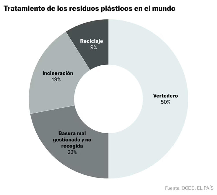 Reciclaje del plástico Reciclaje del plástico