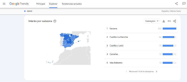 Google Trends: trucos para vender más en tu negocio online Google Trends: trucos para vender más en tu negocio online
