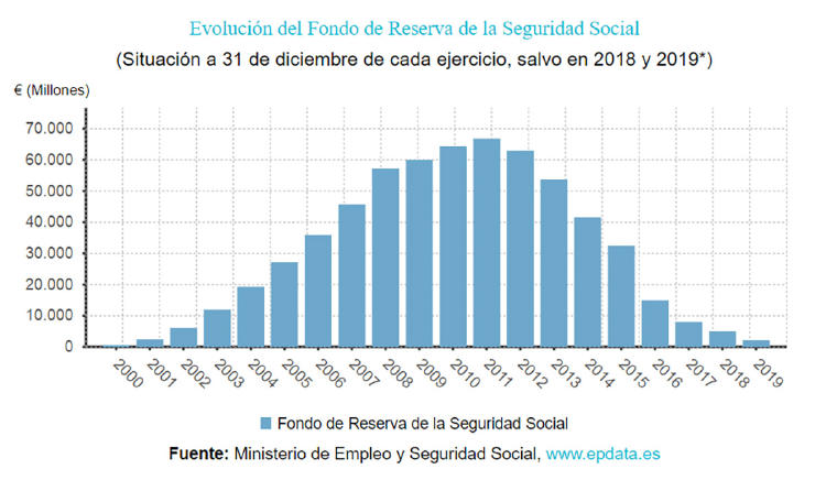 hucha de pensiones hucha de pensiones