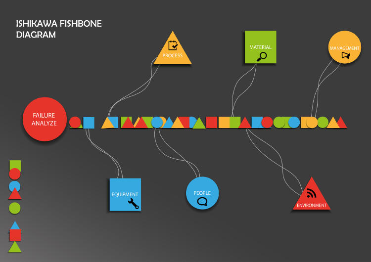 diagrama de Ishikawa