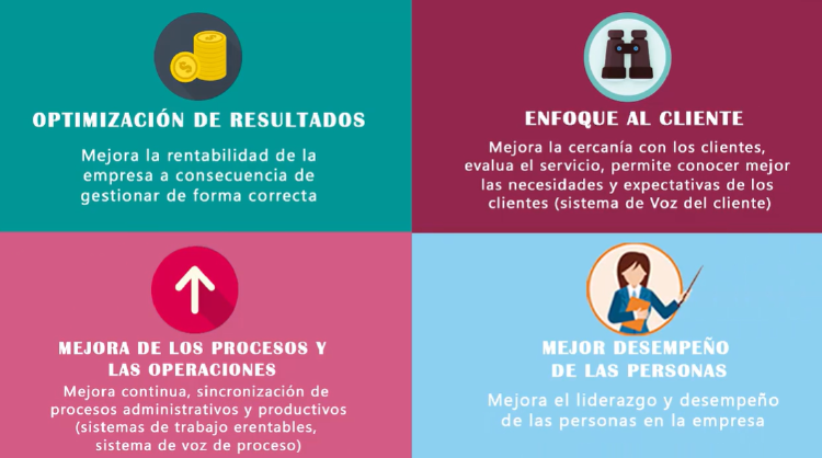 Consultoría ventajas empresas negocios Consultoría ventajas empresas negocios