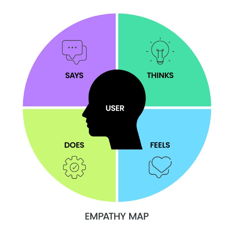 mapa empatía clientes empresas
