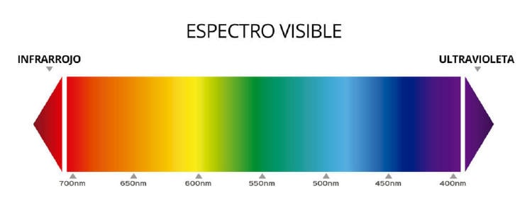 espectro luz azul