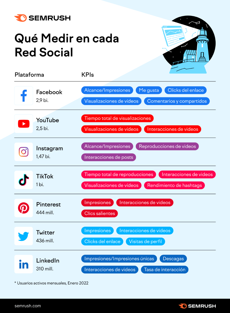 Importancia redes sociales empresas Importancia redes sociales empresas
