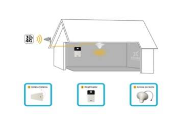 Xacom01 Xacom y Yoigo Empresas mejoran la cobertura móvil