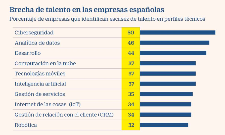 curso de programación curso de programación