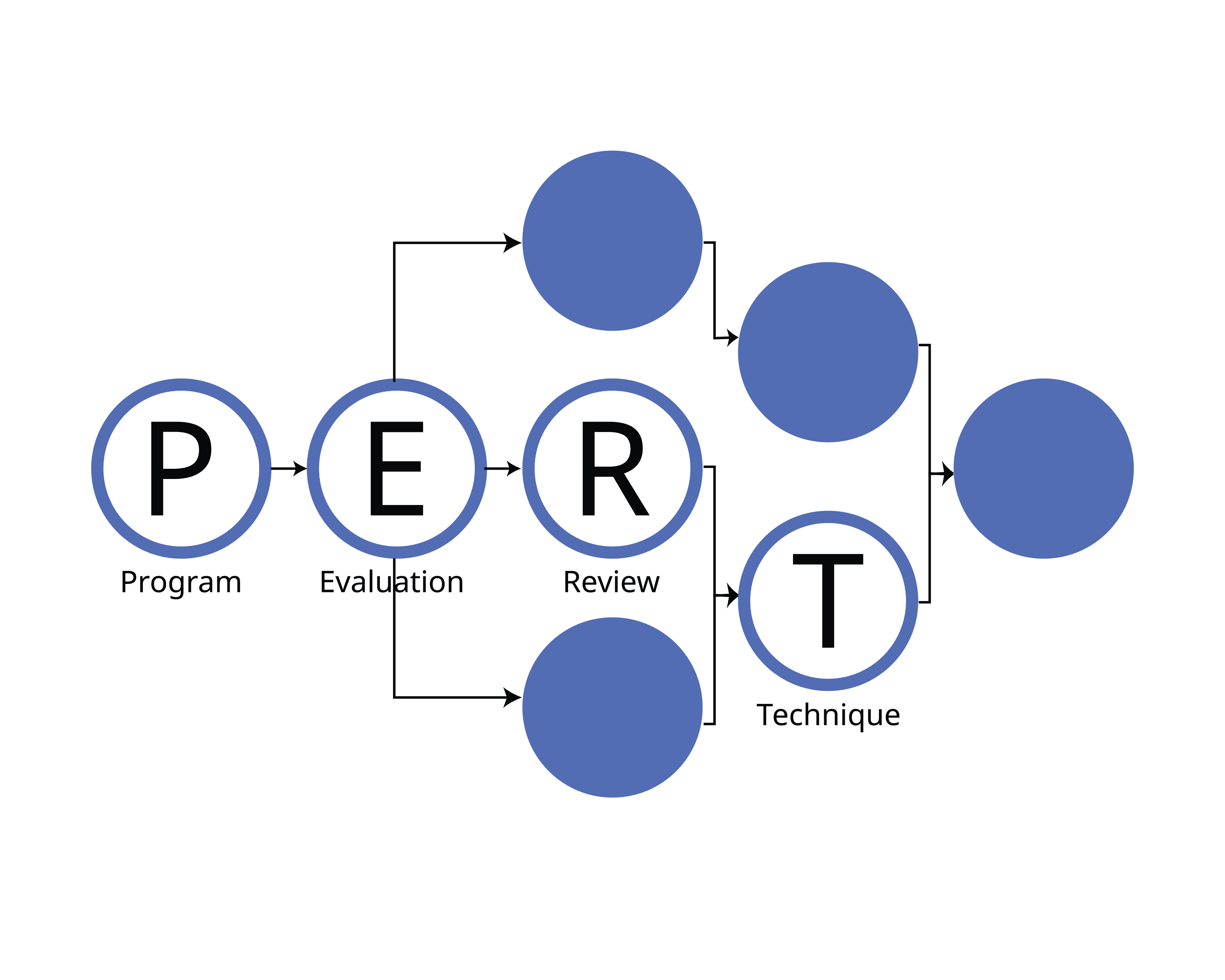 Diagrama de PERT: qué es y cómo usarlo para organizar tus tareas