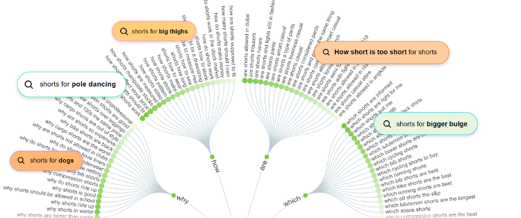 Answer the public Answer the public