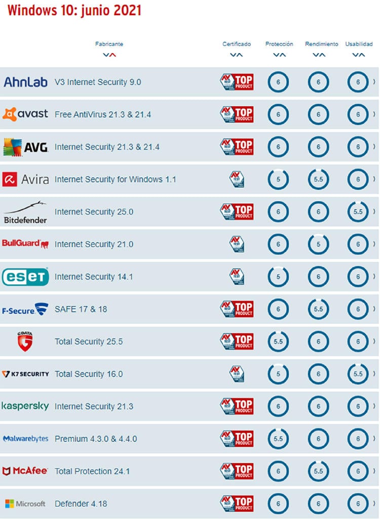 comparativa antivirus comparativa antivirus