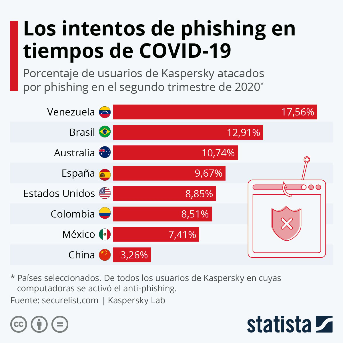 Qué Hacer Tras Sufrir Un Ciberataque: Plan De Actuación | Blog Empresas