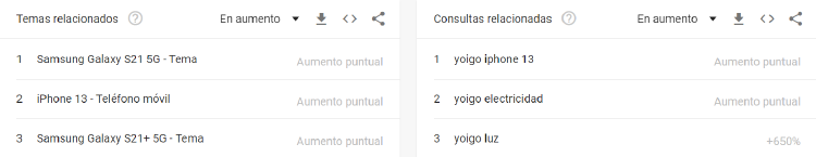 google trends google trends