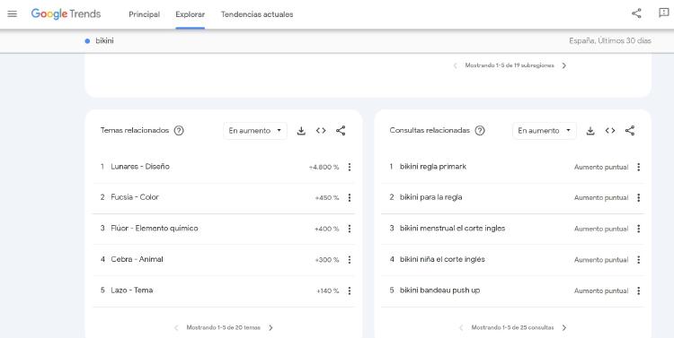 Google Trends: trucos para mejorar el SEO de tu negocio online Google Trends: trucos para mejorar el SEO de tu negocio online