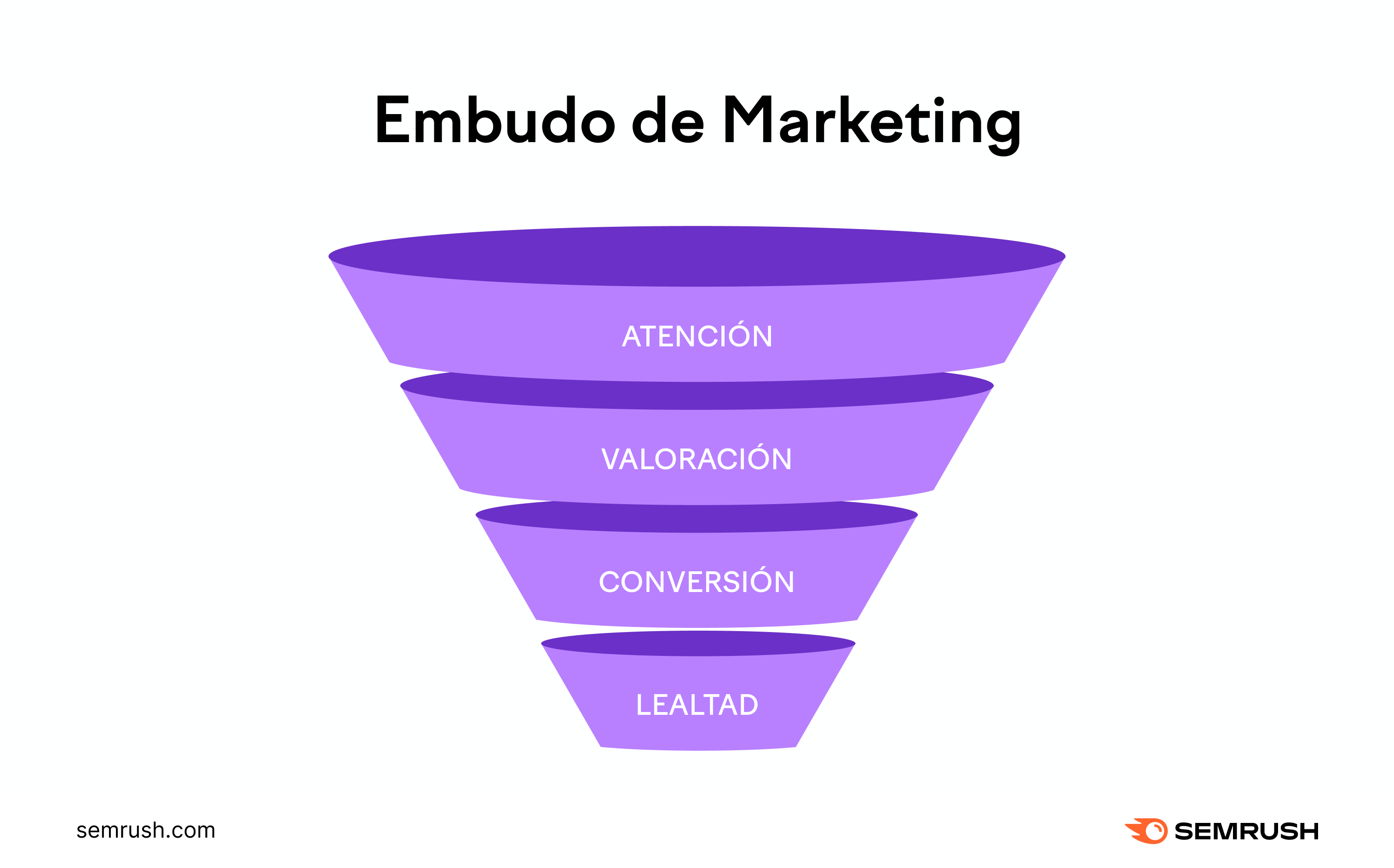 Embudo conversión marketing