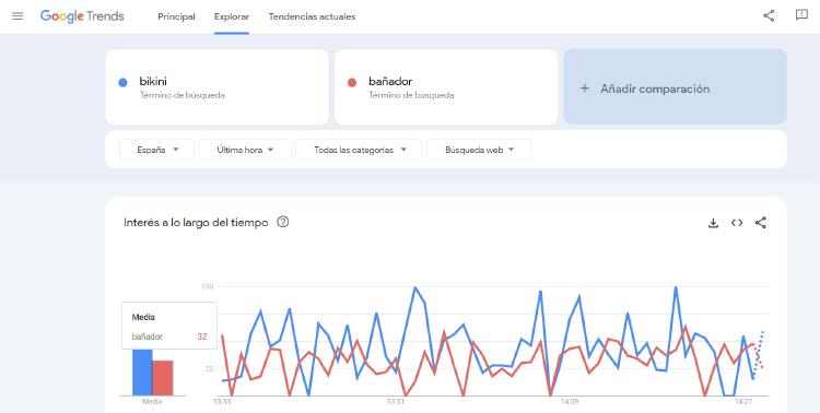 Google Trends: cómo vender más en tu tienda online Google Trends: cómo vender más en tu tienda online